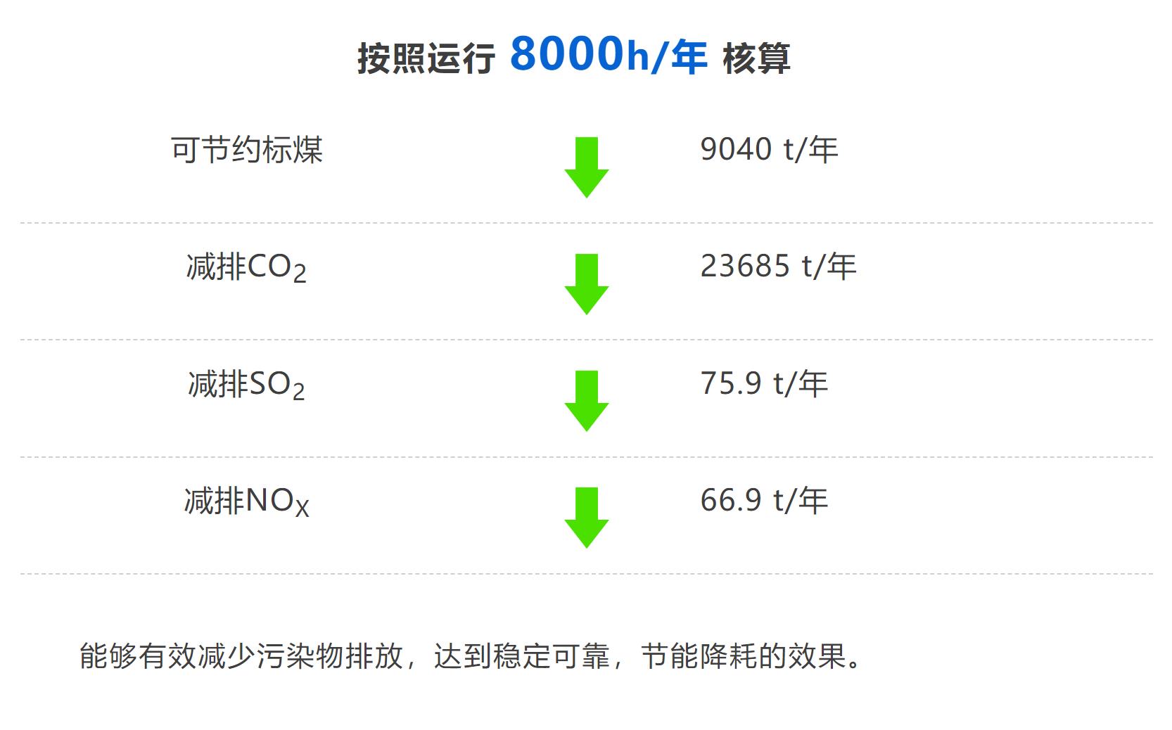 加速化工生产节能减排,荏原创新科技再发力!